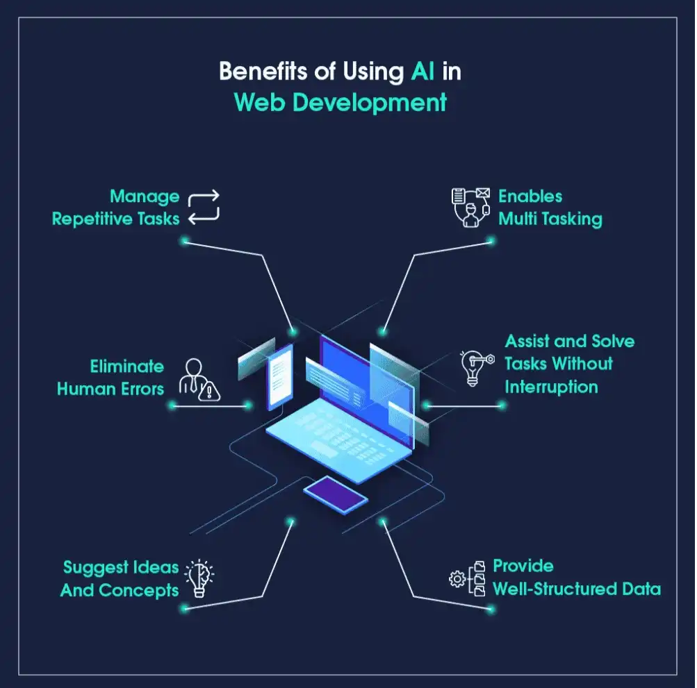AI Web Development