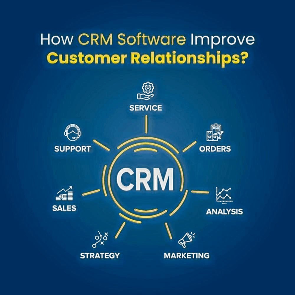 Top Trends in Customer Relationship Management (CRM) Software Development for 2026